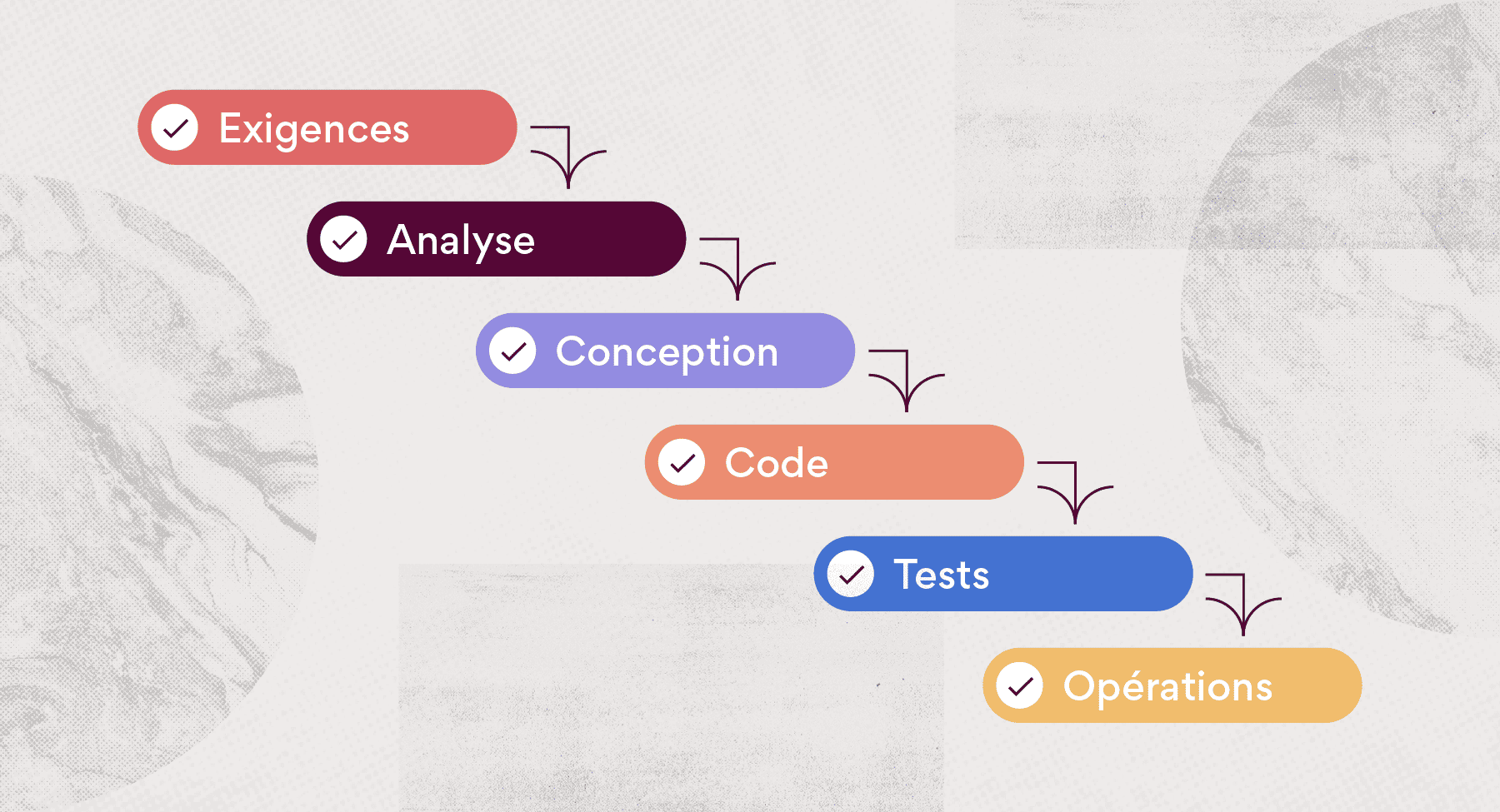 outils de gestion de projet